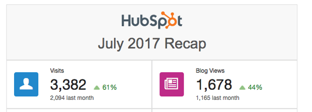 SEO Results