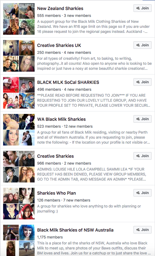 Brand community and user generated content